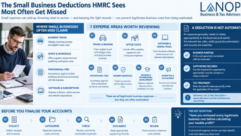 Small business deductions